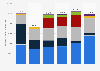 Development of gross advertising expenditure of Kaufland in Germany from 2018 to 2023 (in thousand euros)