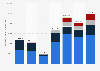 Development of gross advertising expenditure of Aldi in Germany from 2017 to 2023 (in thousand euros)