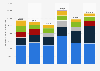 Development of gross advertising expenditure of Detusche Telekom in Germany from 2018 to 2023 (in thousand euros)