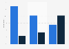 Preference of consumers in advertising in New Zealand in 2024