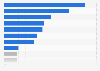 Main disadvantages of online grocery shopping in Italy in 2024