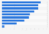 Channels driving awareness about Black Friday and Cyber Monday in the United States in 2024