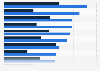 Shopping intent on Black Friday and Cyber Monday in 2024, by country