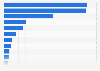 Number of health workers in Indonesia in 2023, by type