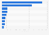 Number of health workers in community health centers (Puskesmas) in Indonesia in 2023, by type