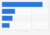 Most commonly used generative artificial intelligence (AI) services in Japan as of June 2024