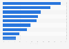 Where are you most likely to notice mega sale events such as Black Friday and Cyber Monday?