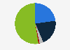 Public opinion on direct action protests related to climate change in the United Kingdom in 2023