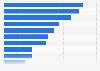 Preferred type of deal during Black Friday/Cyber Monday/Singles' Day among consumers in the United States in 2024