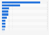 Number of digital paid subscribers to independent, local newspaper titles in the United States in 2023 (in 1,000s)