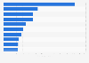 Ranking de páginas web de viajes y turismo con más visitas en España en octubre de 2024 (millones de visitas mensuales)