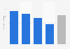 Average intended expenditure during the Boxing Day and New Year sales in Australia as of 2024 (in Australian dollars)