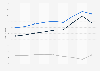 Value of plastics conversion in the European Union (EU-27) from 2015 to 2023, by trade stream (in billion euros)