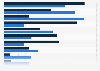 Popular genre of webtoons in South Korea as of October 2023, by gender