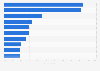 Most used webtoon platform among webtoon artists in South Korea in 2023