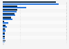 Largest derivatives exchanges worldwide in 2022 and 2023, by open interest contracts (in millions)