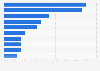 Distribution of the TV advertising spending in Uzbekistan in 1st half 2023, by product category