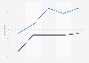 Leading shopping channels for Christmas gift shopping in France from 2020 to 2024, by channel