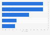 Main reasons not to travel solo among adults in the United States as of August 2024