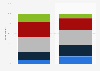 Intended budget for a solo trip among adults in the United States as of August 2024, by gender