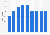 Number of employee hirings announced by Target during the holiday season from 2016 to 2024