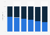 Payment card transaction distribution in Hungary from 2018 to 2023, by purpose