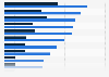 Emotional impact of identity theft incidents on individuals in the United States as of 2024