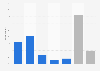 Consumers in the United States on having control over how companies use their data as of October 2024