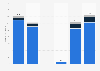 Number of cruise ships calling at ports in New South Wales, Australia from financial year 2019 to 2024, by port