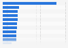 Most common advent calendar fillings in the United Kingdom in 2024