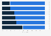 Preferred types of exercise in South Korea as of April 2024