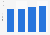 Revenue generated by road freight transport companies in Japan from 2019 to 2023 (in trillion Japanese yen)