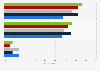 Leading shopping channels for Christmas shopping among consumers in Italy from 2020 to 2024, by type