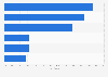 Leading categories of popular brands among Generation Alpha in the United Kingdom in 2024