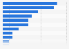 Concepts most commonly associated with cryptocurrencies according to adults in the United Kingdom (UK) as of May 2024