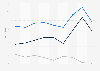 Value of plastics production in the European Union (EU-27) from 2015 to 2023, by trade stream (in billion euros)