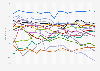 Political stability and absence of violence or terrorism index in West Africa from 2005 to 2023, by country