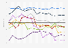 Political stability and absence of violence or terrorism index in Southern Africa from 2005 to 2023, by country