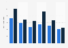 Annual number of attacks against civilians and fatalities in Somalia from 2019 to 2024