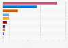 Romanian Presidential election first round results abroad in 2024