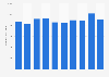 Annual sunshine duration in Kumagaya, Japan from 2015 to 2024 (in hours)