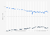 Marktanteile der führenden Betriebssysteme in Deutschland von Januar 2009 bis November 2024