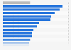 People who believe that the war in Ukraine will end in 2025, by country