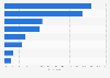 Most popular types of houses among home buyers in Malaysia as of June 2024