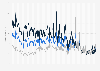 Monatsweise Entwicklung des Auftragseingangsindex (Originalwerte) für Unterhaltungselektronik in Deutschland von Januar 2011 bis November 2024 (2021=100)