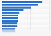 Ranking der meistzitierten nationalen und internationalen Medien in Deutschland nach der Anzahl der Zitate von Januar bis Juni 2024