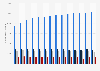 Number of families in the United States by number of children under 18 living in the household from 2000 to 2023 (in 1,000s)