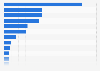 Self-described religious identification of the adult population in the United States in 2023