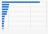 Most commonly reported cybercrime categories in the United States in 2023, by number of individuals affected