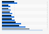 Mean earnings in the United States in 2023, by highest educational degree earned and gender (in U.S. dollars)